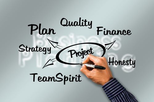 Transition planning for businesses