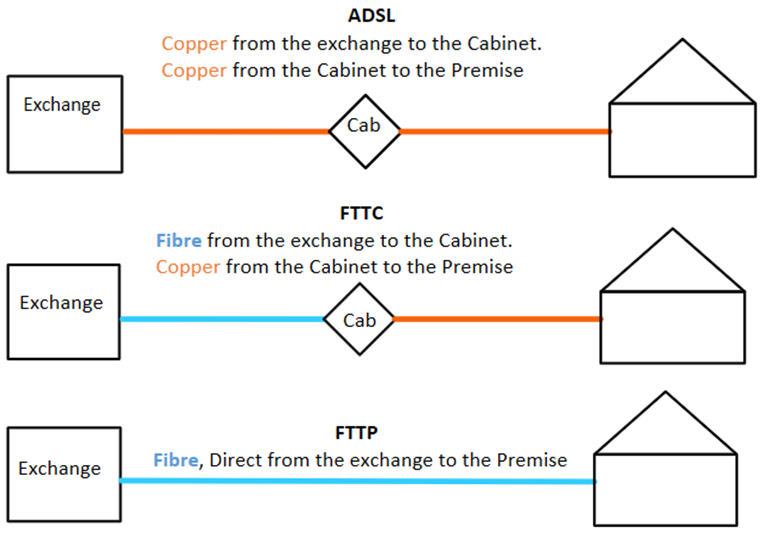 Broadband explained