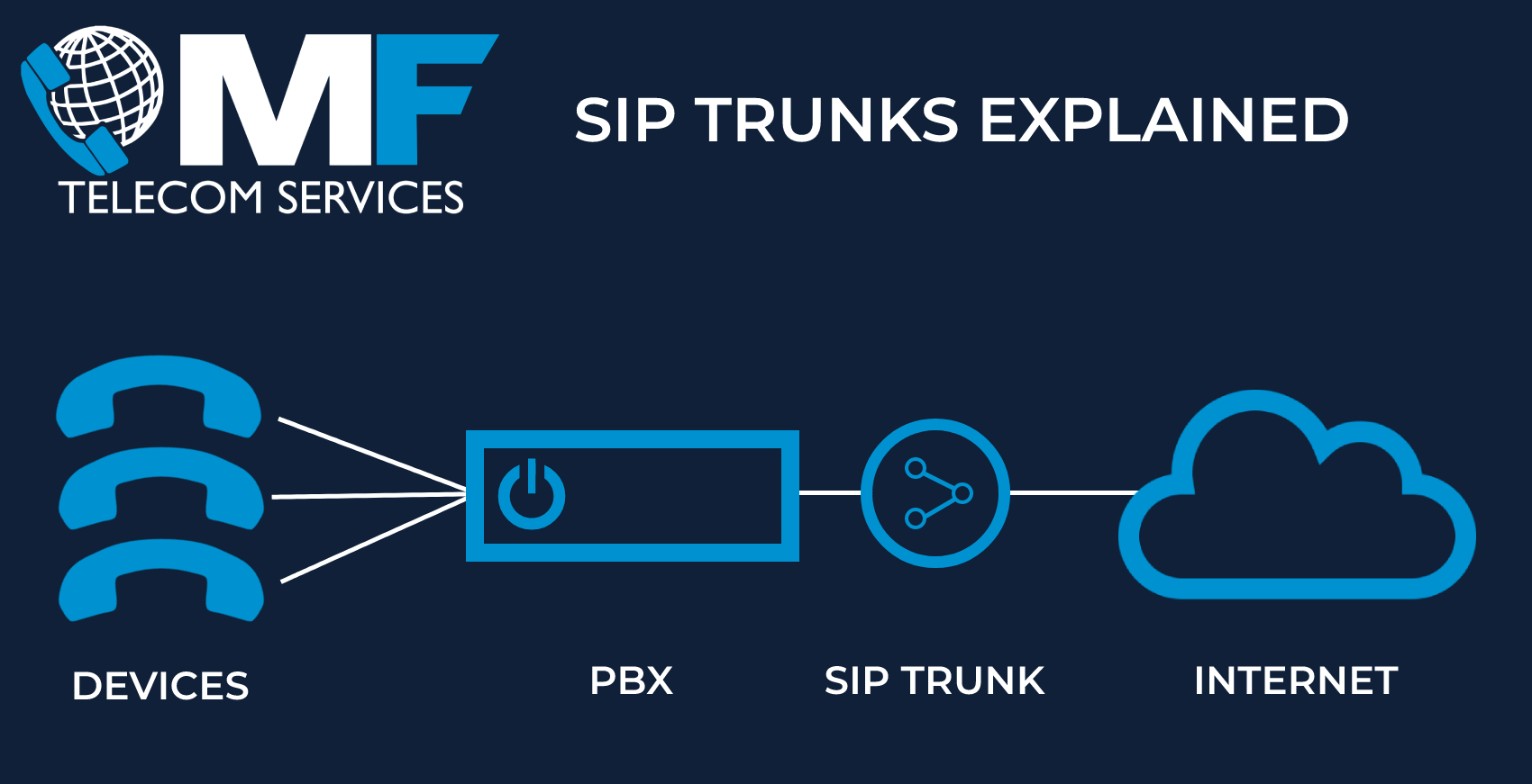 SIP_Trunks_Expained SIP Trunks