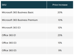 Microsoft price rises - MFTS