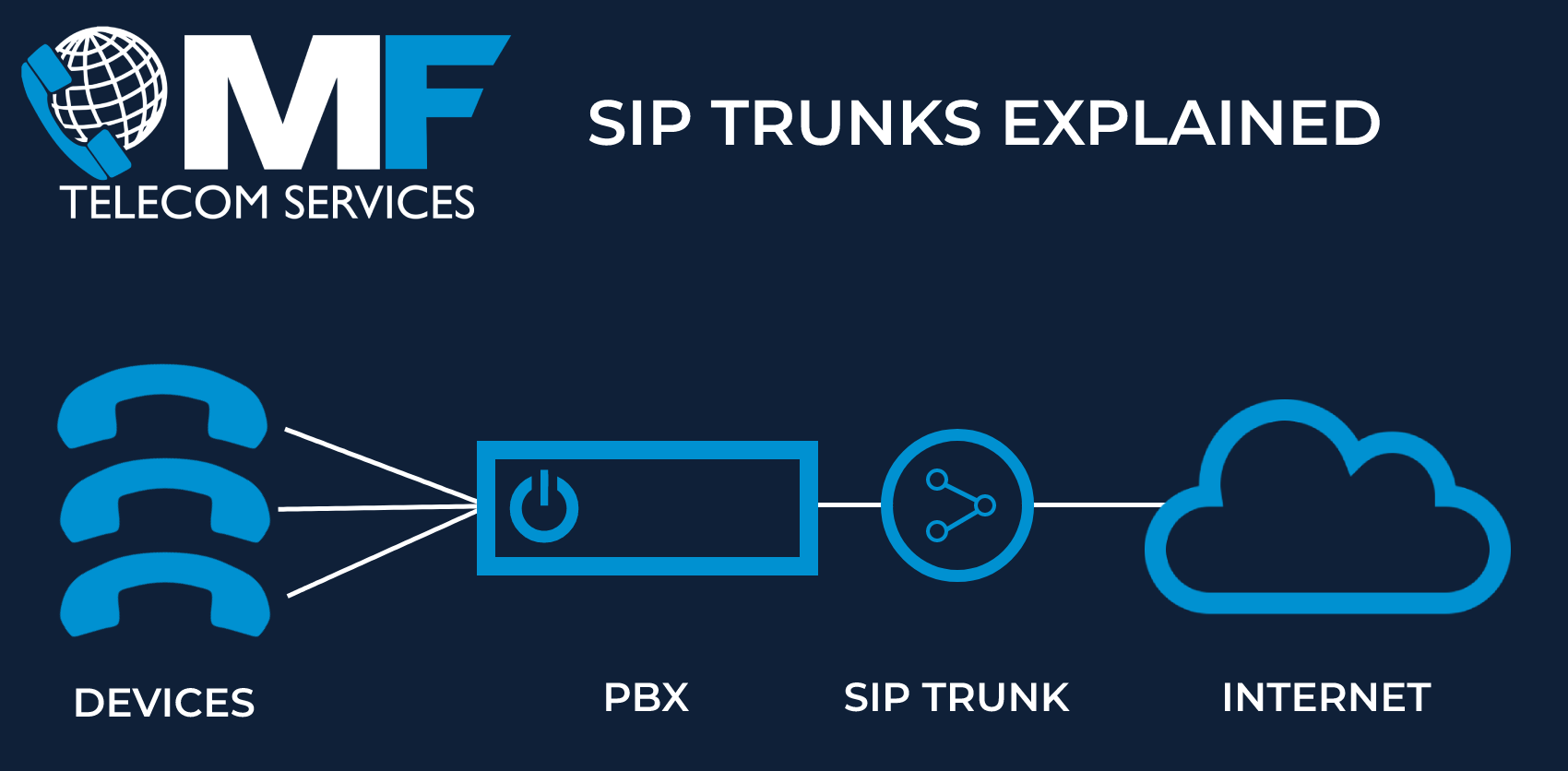 Guide to SIP trunks for business