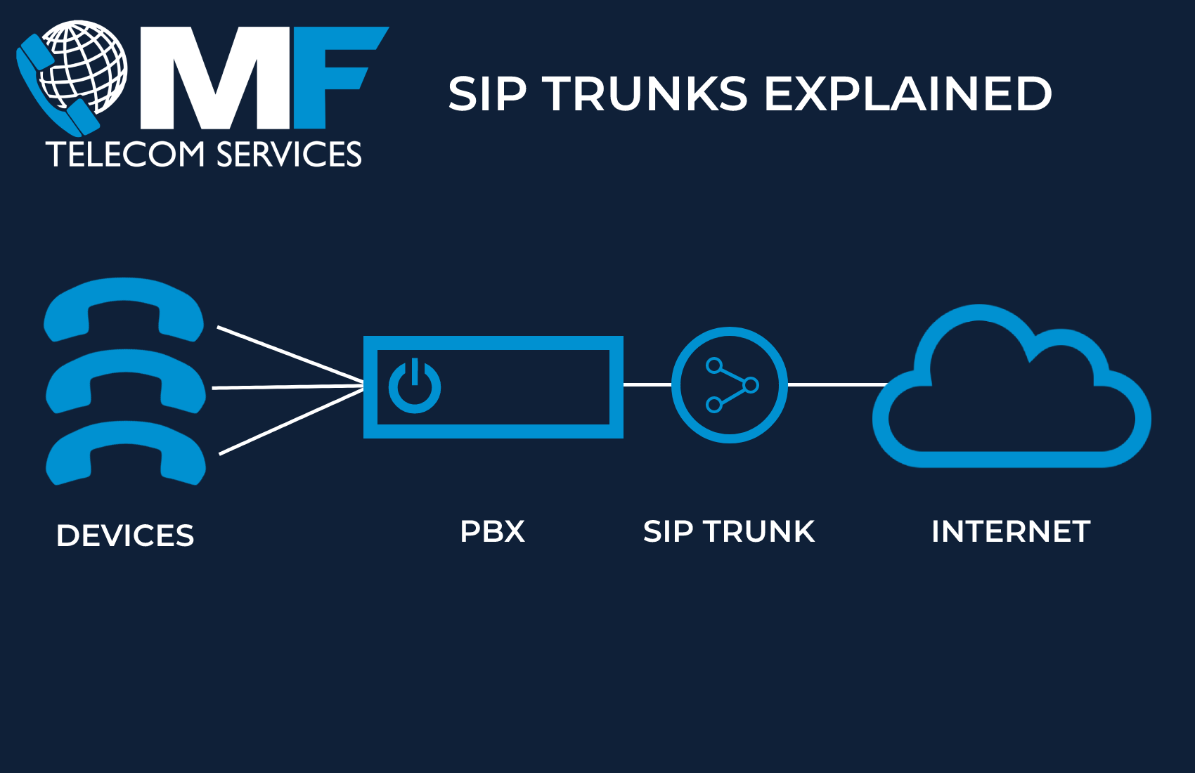 SIP_Trunks_Expained Business SIP Trunks Explained