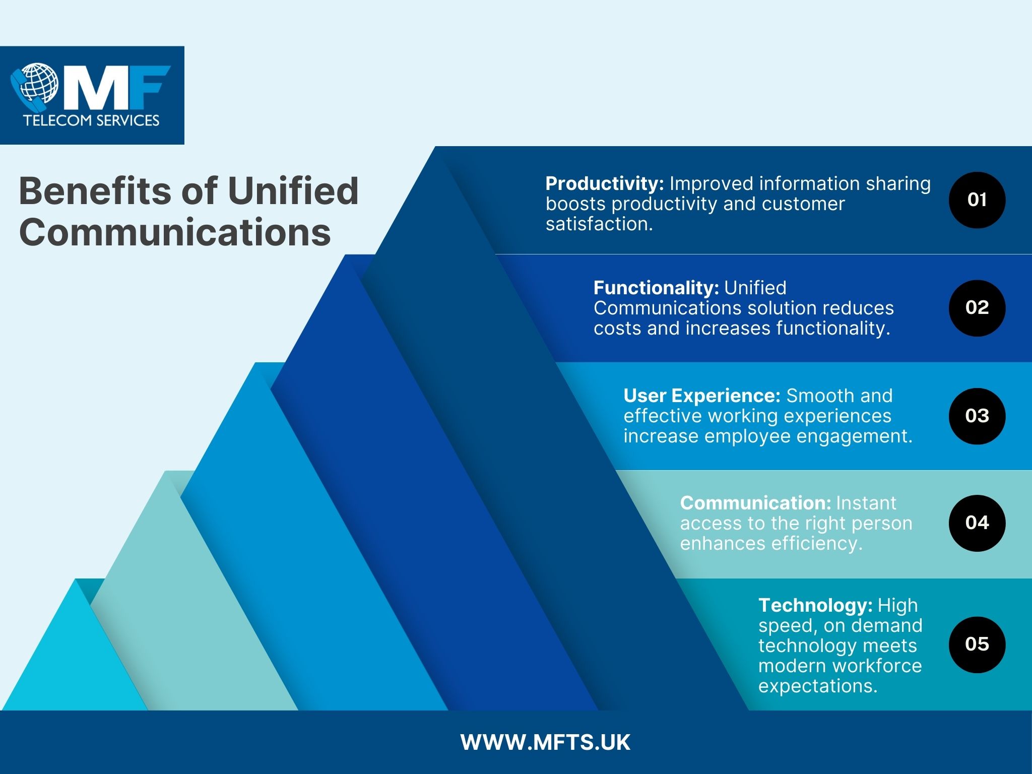 Benefits of UC Unified Communications Benefits Infographic